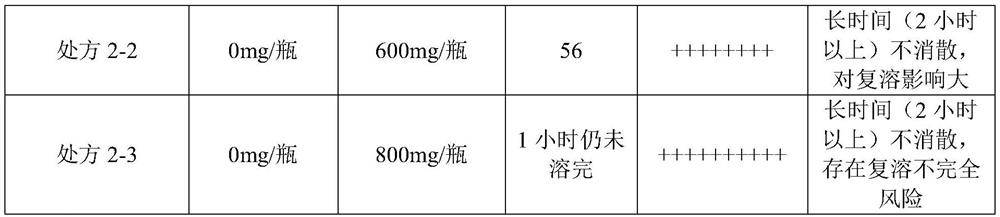 Freeze-drying preparation as well as preparation method and application thereof