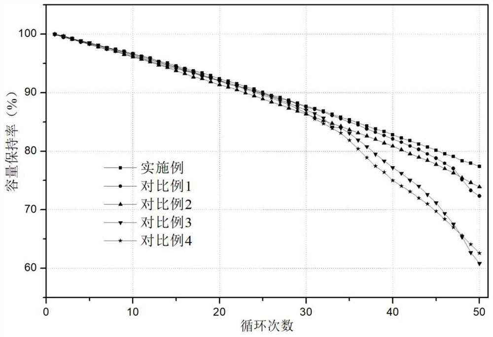 A fluorine-modified high-voltage lithium cobaltate, its preparation method and battery