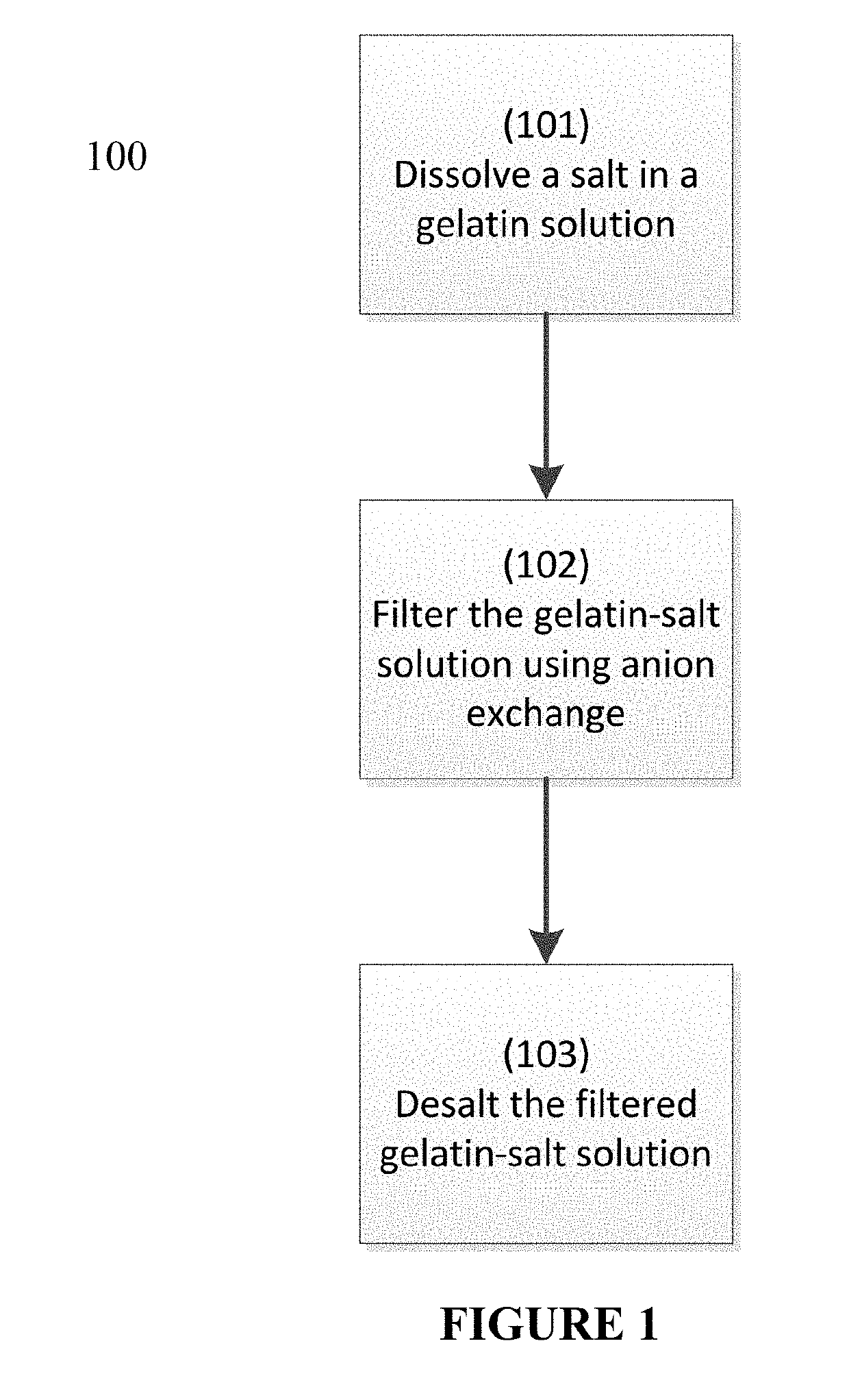 Process to reduce endotoxin in gelatin