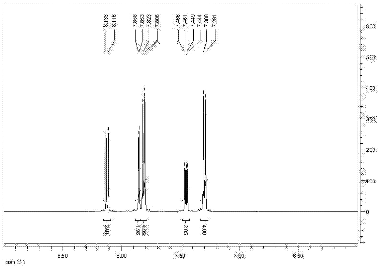 Phthalonitrile resin