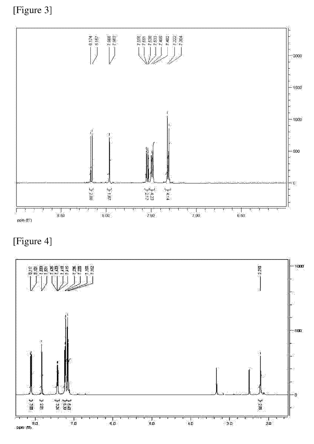 Phthalonitrile resin