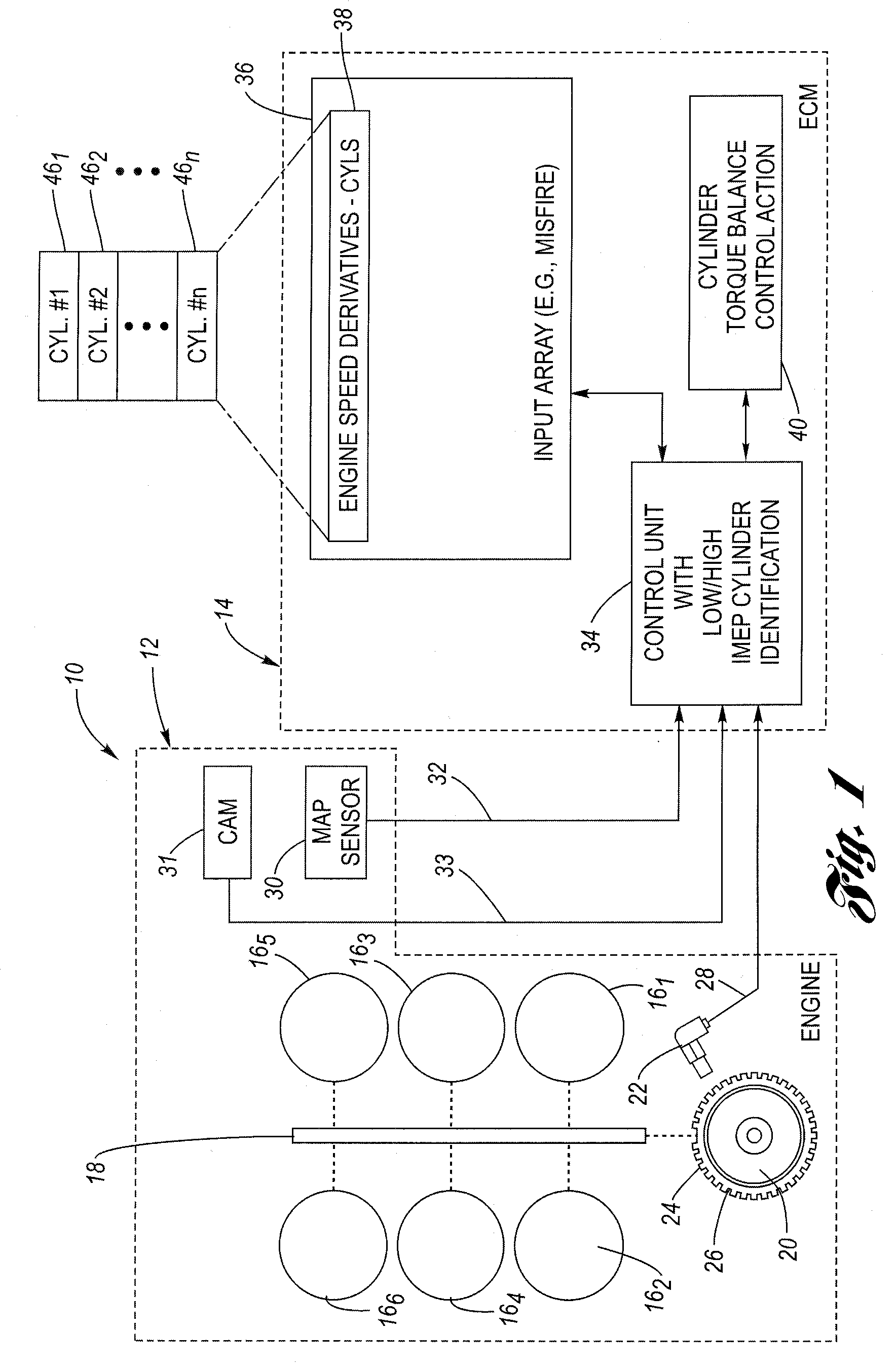 Method for low and high IMEP cylinder identification for cylinder balancing