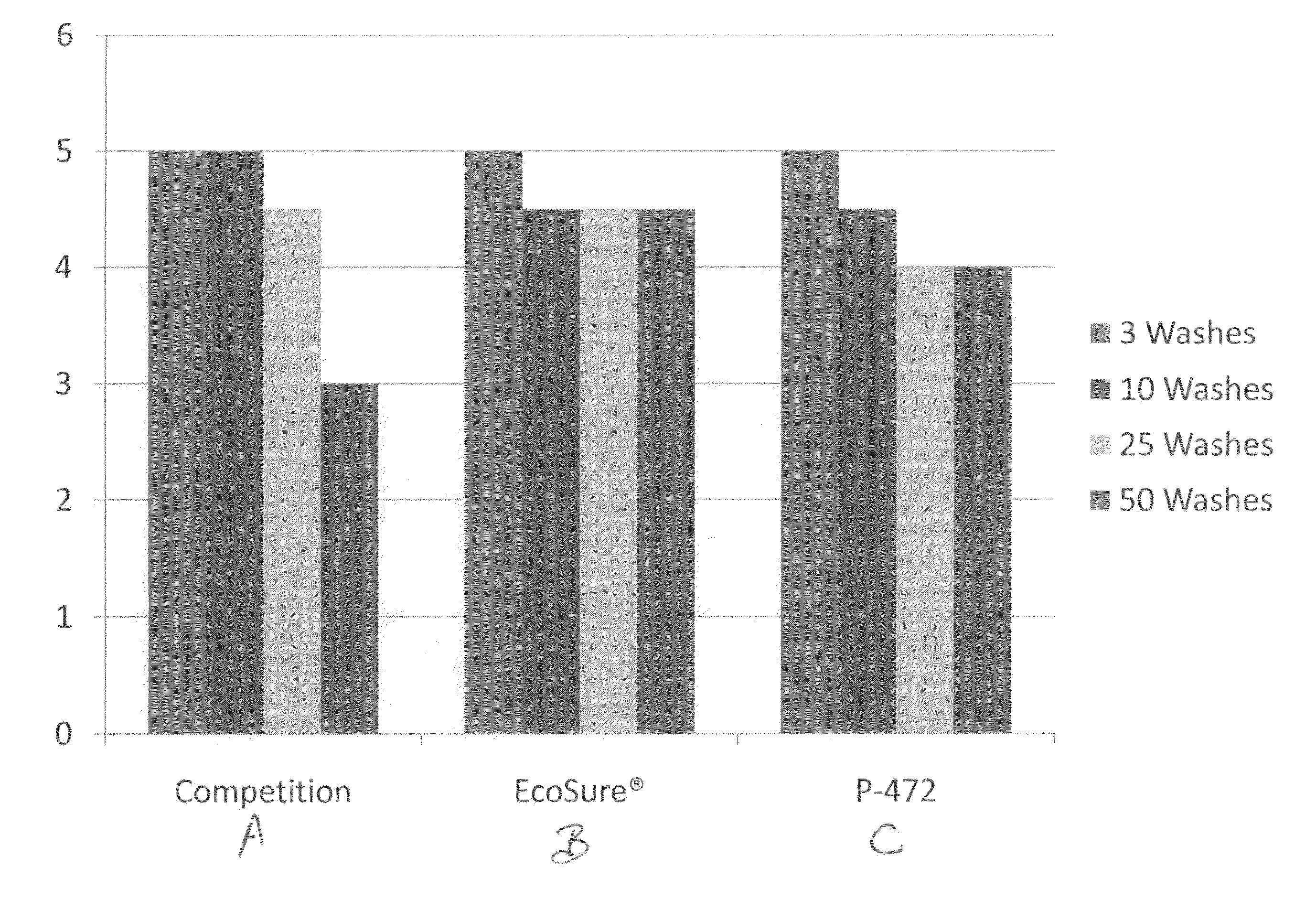 IPA/polyester copolymer fiber