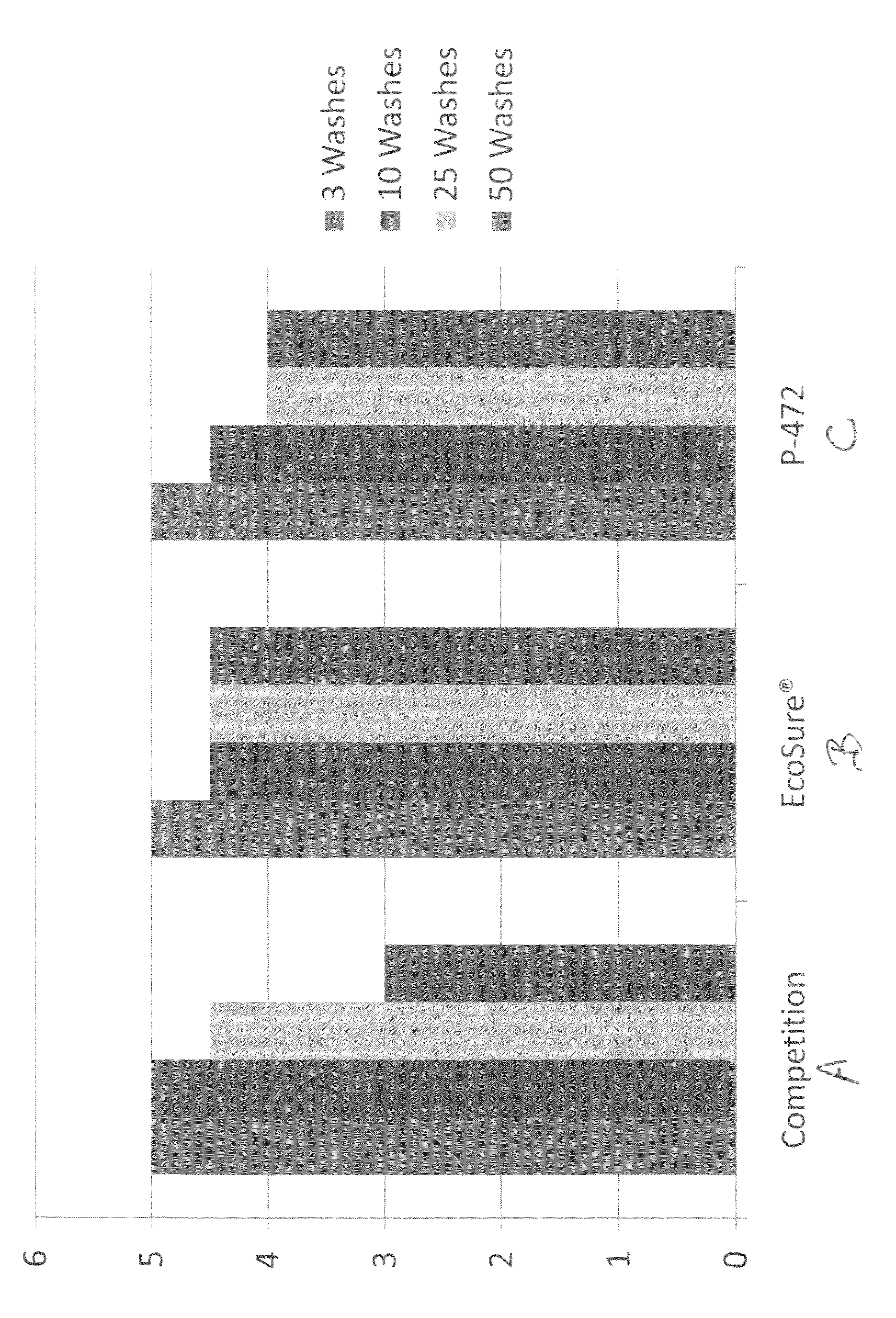 IPA/polyester copolymer fiber