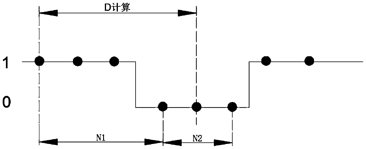 A positioning method for bogie bearing spring