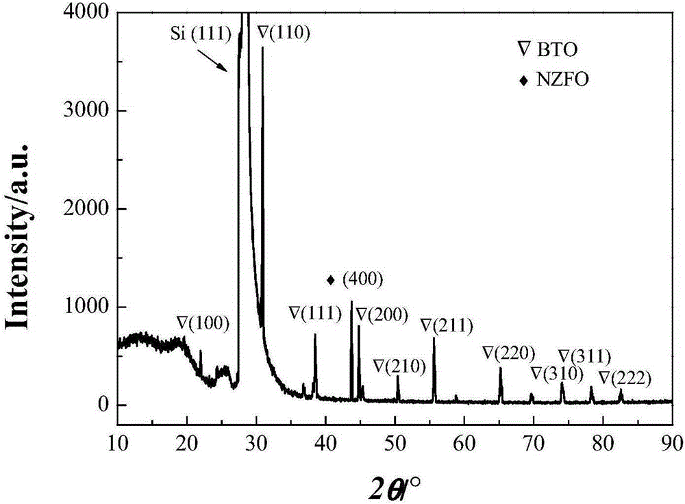 Magnetic-phase-oriented barium titanate/Ni-Zn ferrite nanocrystalline complex-phase thin film and preparation method thereof