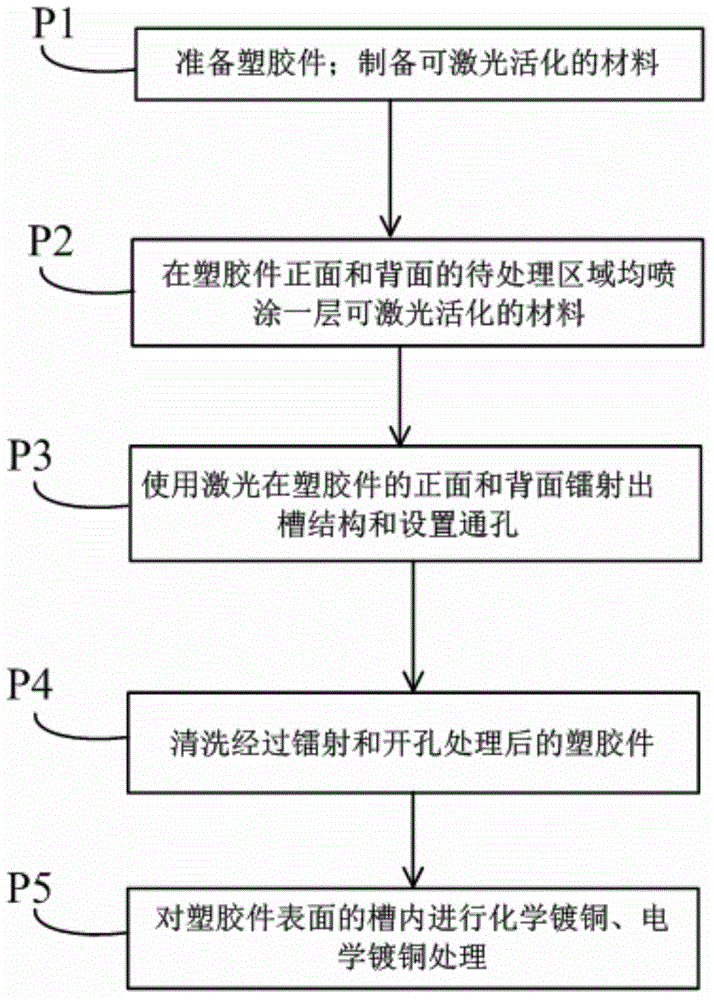 Wireless charging coil manufacturing method and wireless charging structure