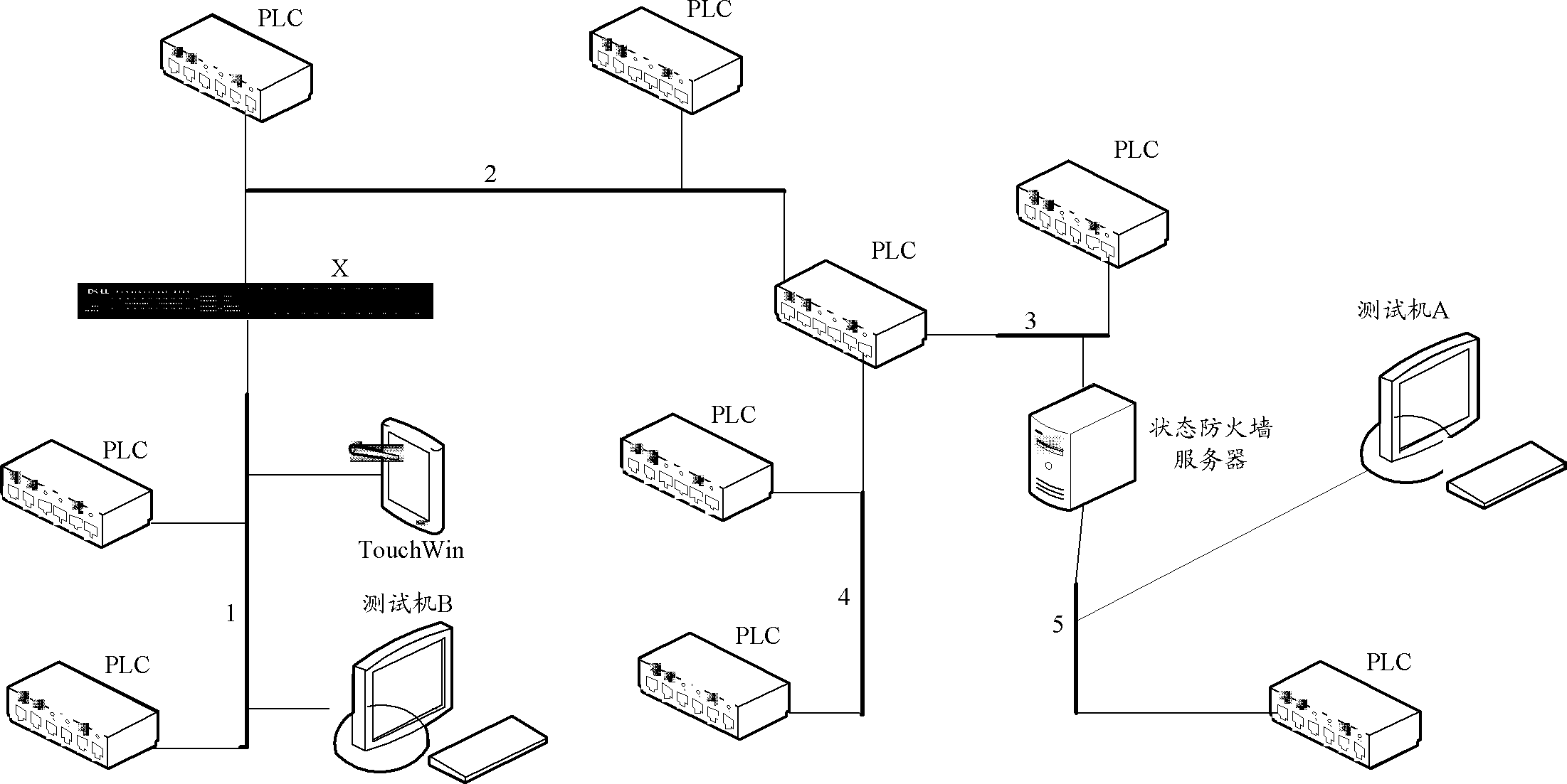 State firewall state detection system and method based on industrial Internet of Things