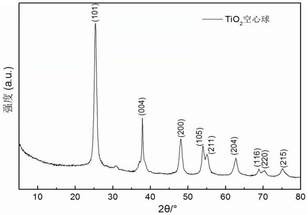 Titanium dioxide hollow sphere constructed by nanorods and preparation method and application thereof