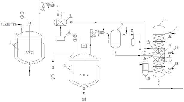 Preparation and purification method and purification device of m-tolyl isocyanate