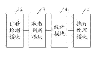 Mobile terminal application control method and device