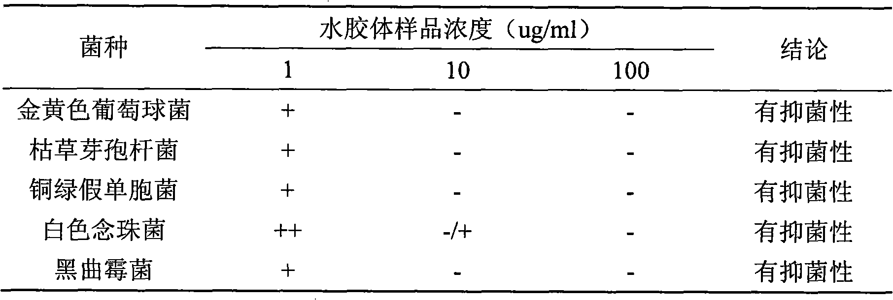 Bacteriostatic hydrocolloid dressing and preparation method thereof