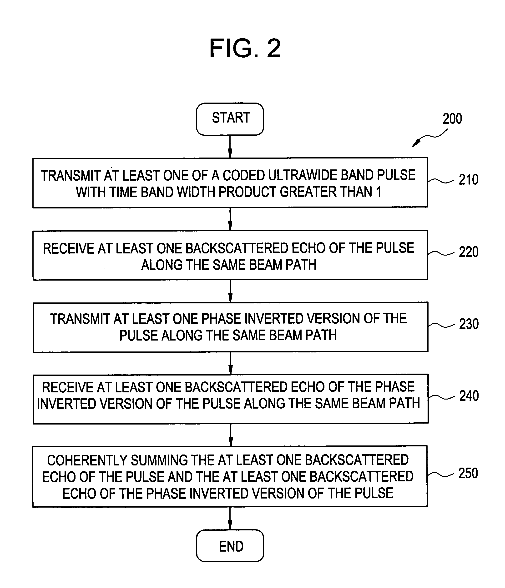 Method and apparatus for tissue harmonic imaging with natural (tissue) decoded coded excitation