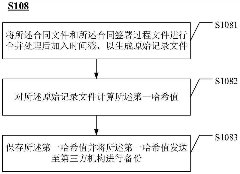 Electronic contract management method and device