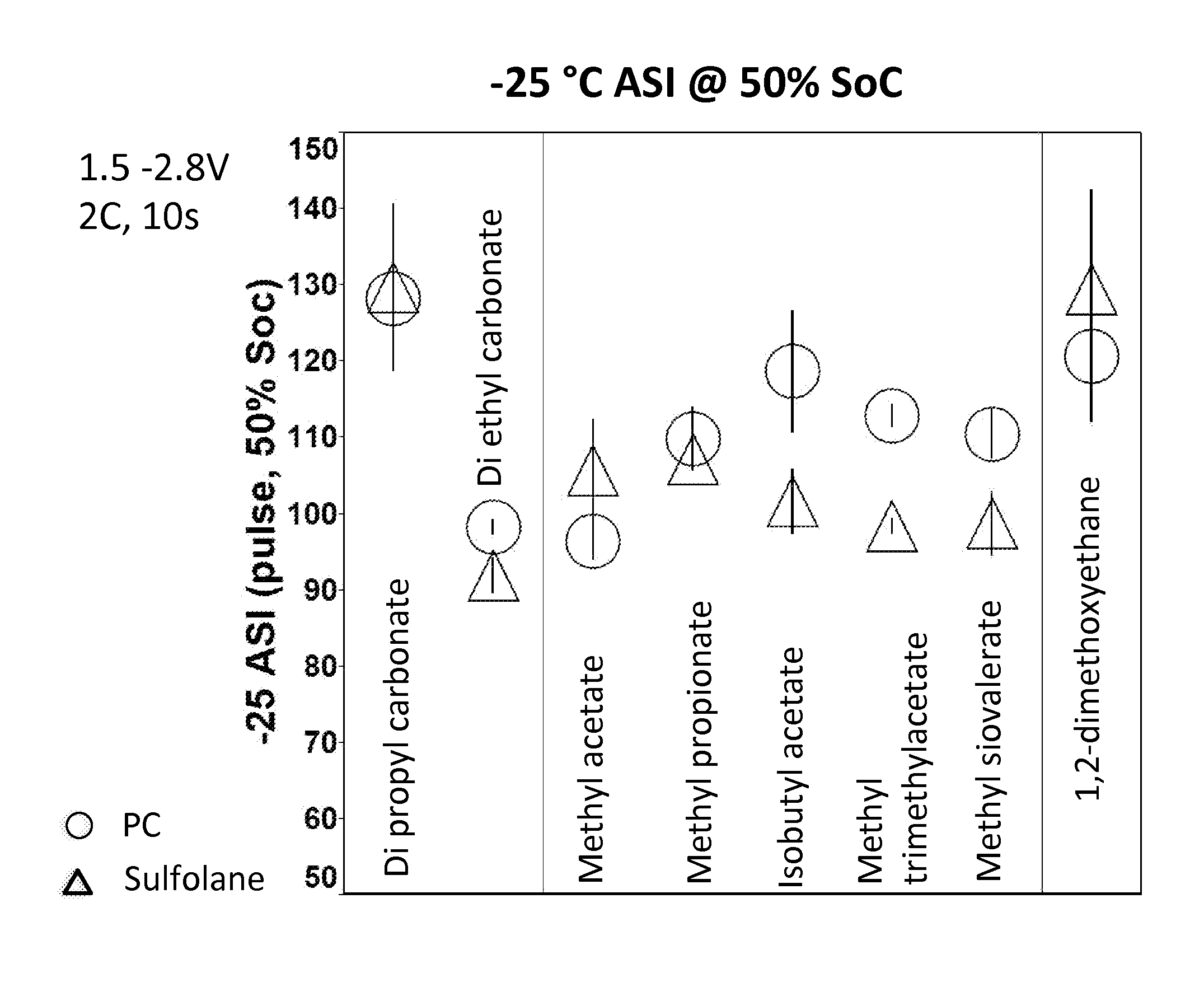 Electrolyte formulations for lithium ion batteries