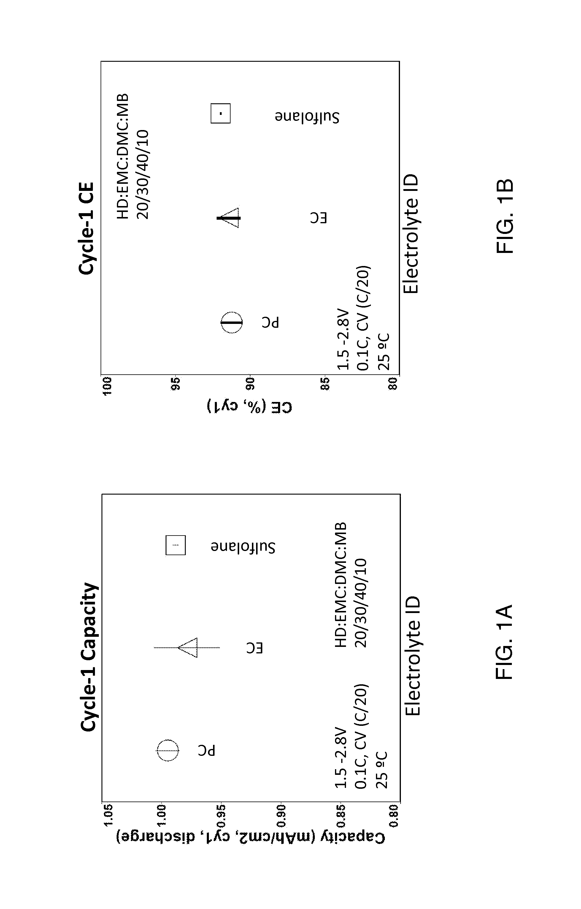 Electrolyte formulations for lithium ion batteries