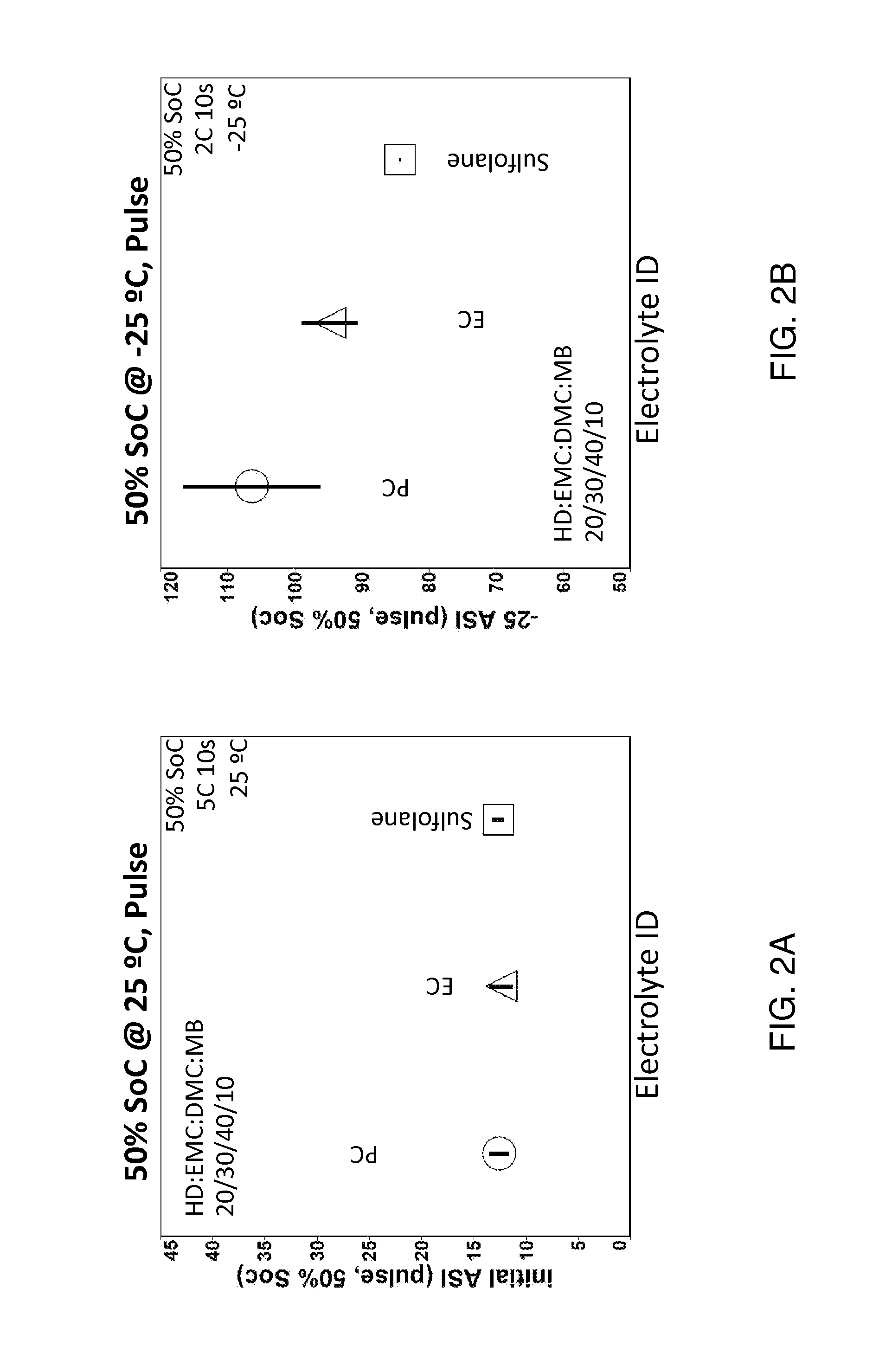 Electrolyte formulations for lithium ion batteries