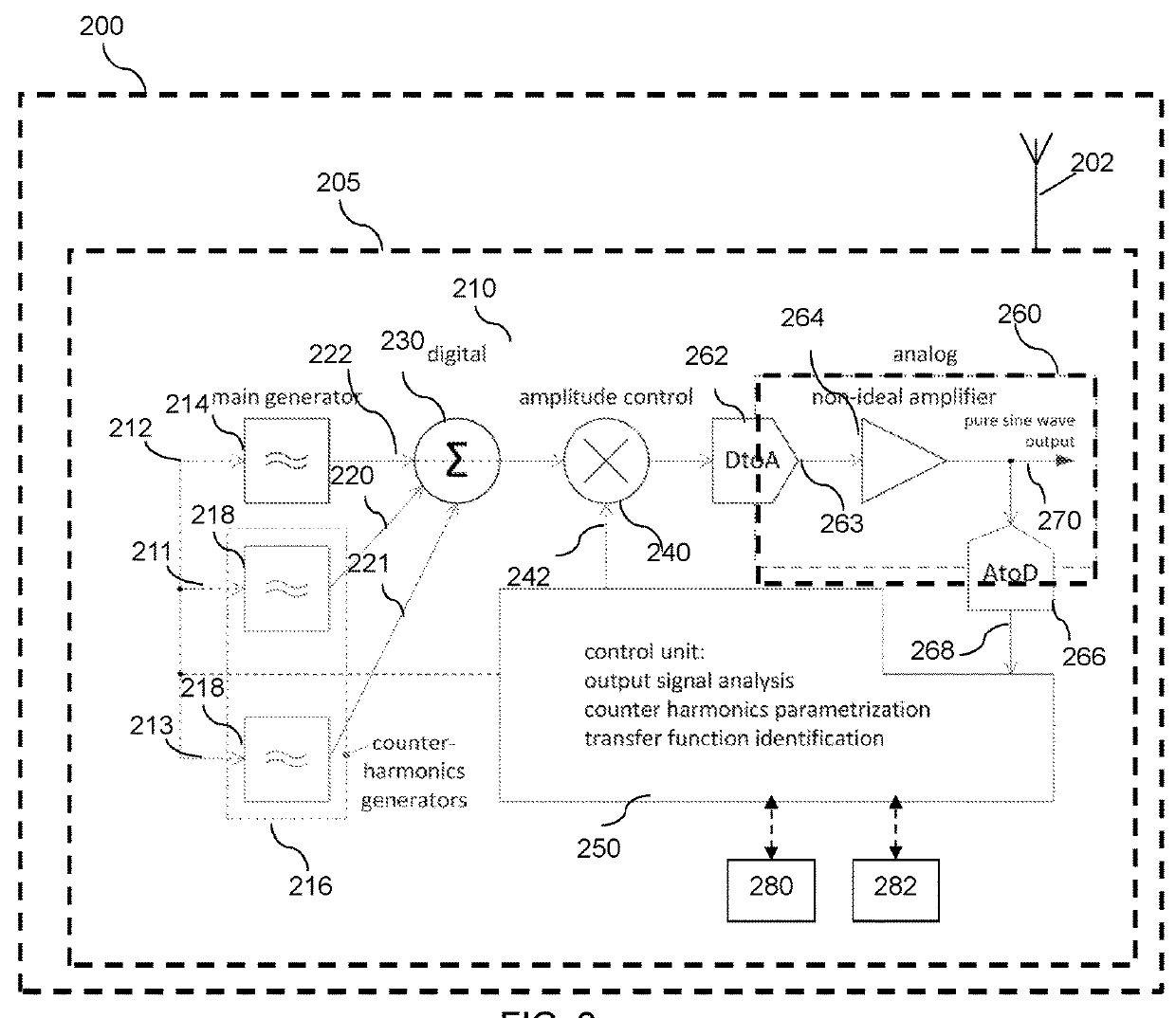 Wireless transmitter, a circuit, and method for driver harmonic reduction