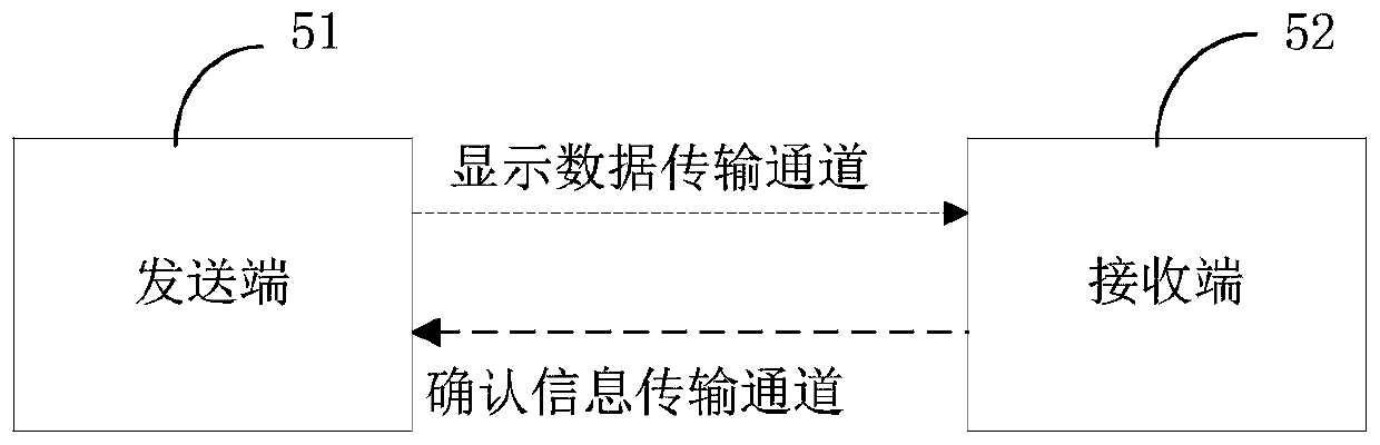 Data transmission method, system and device