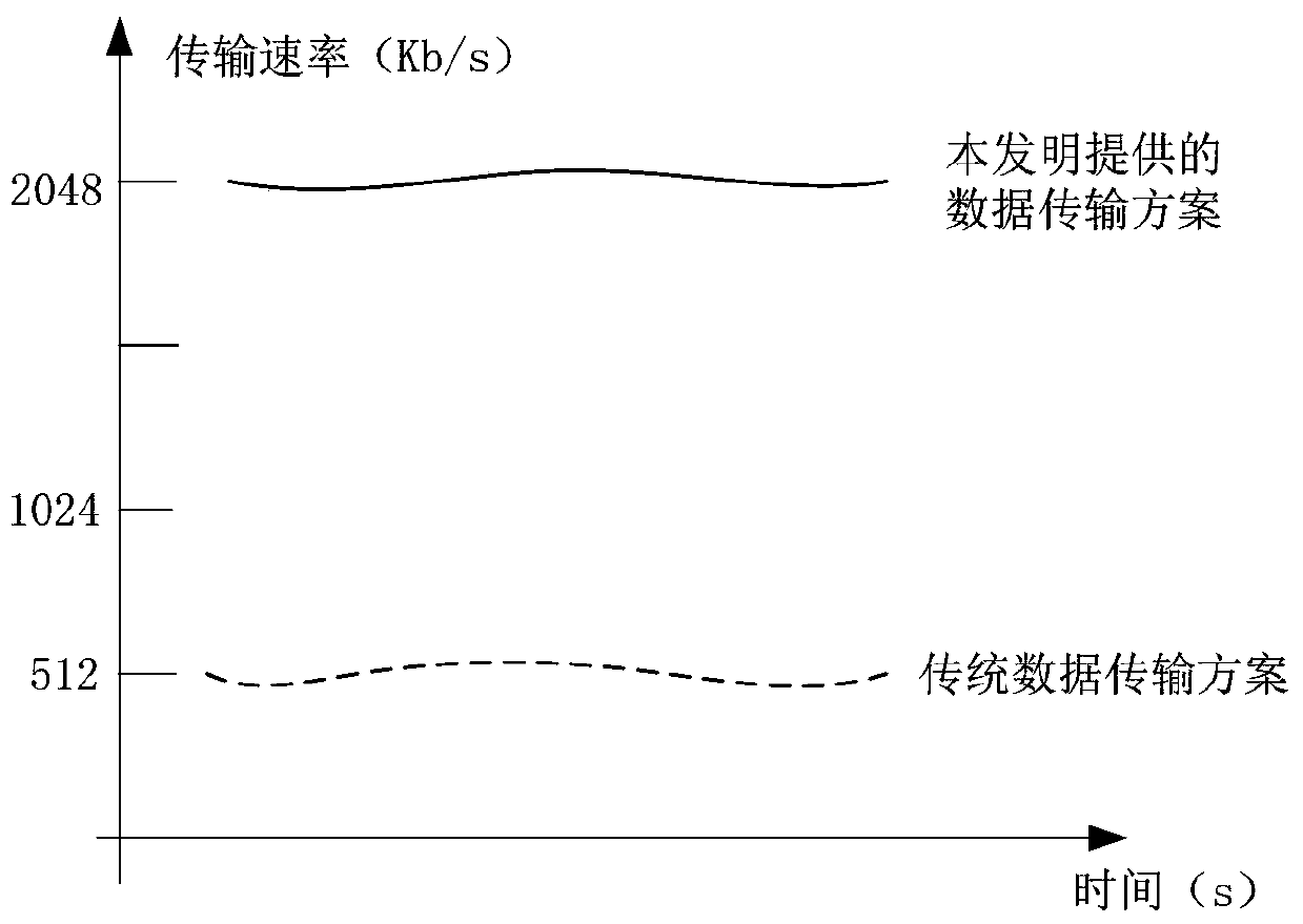 Data transmission method, system and device