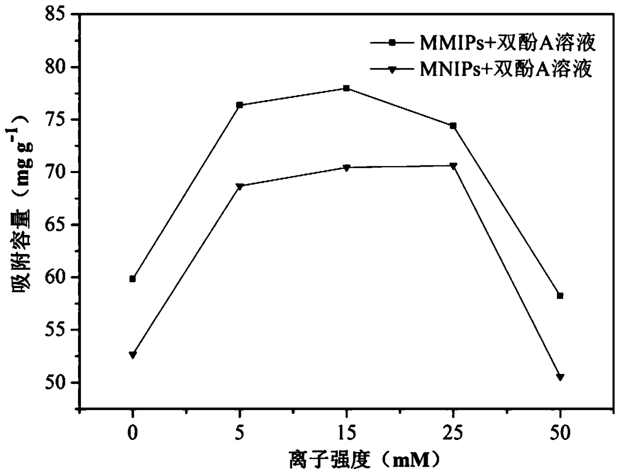 Surface molecularly imprinted composite material and its preparation method and application