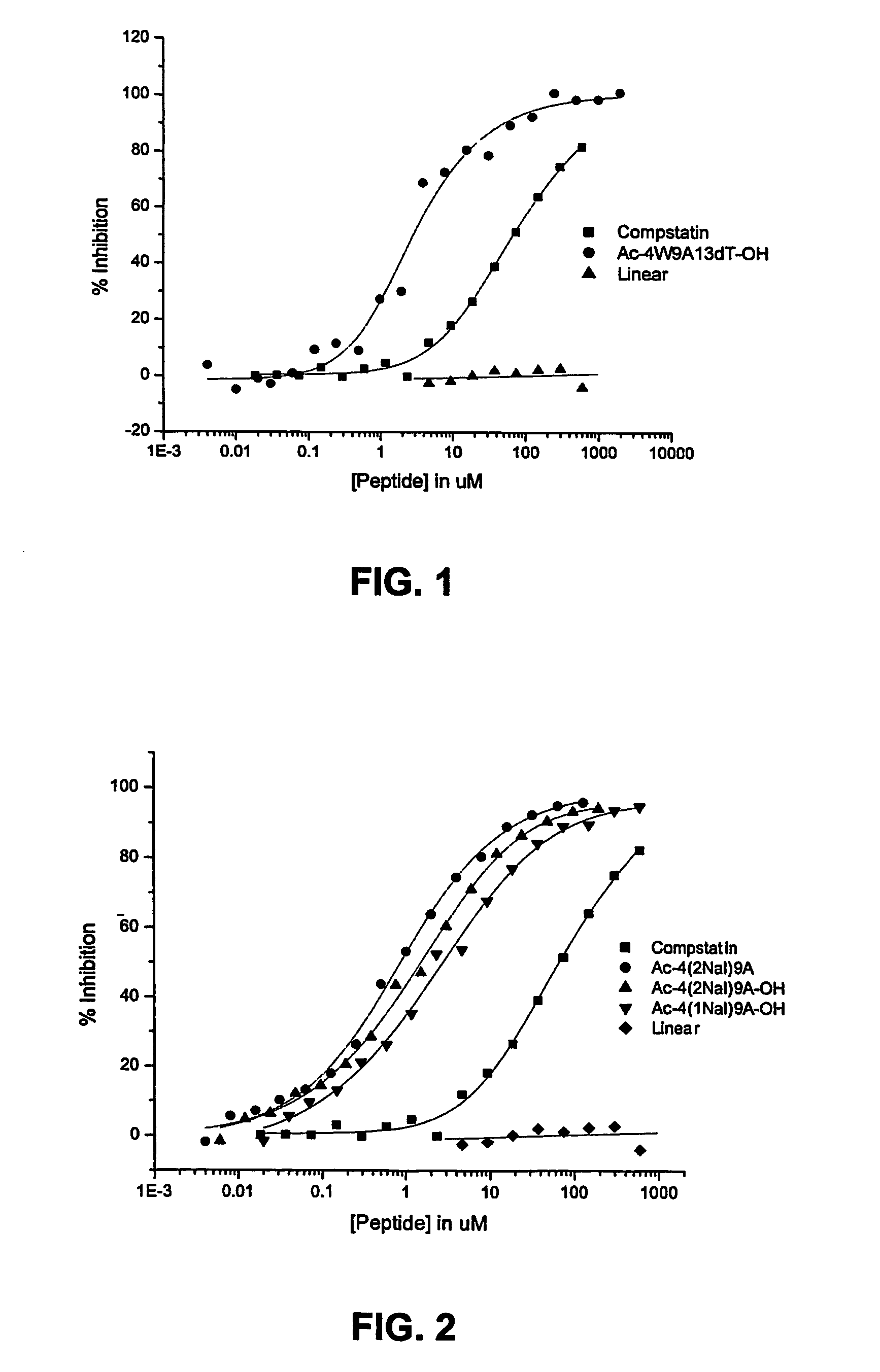 Compstatin analogs with improved activity
