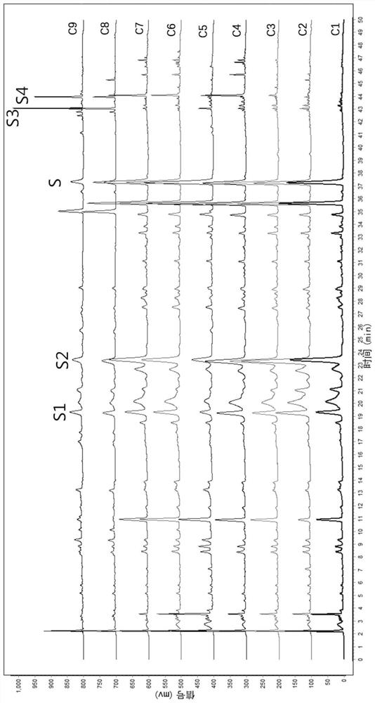 Method for detecting HPLC specific chromatogram of folium turpiniae