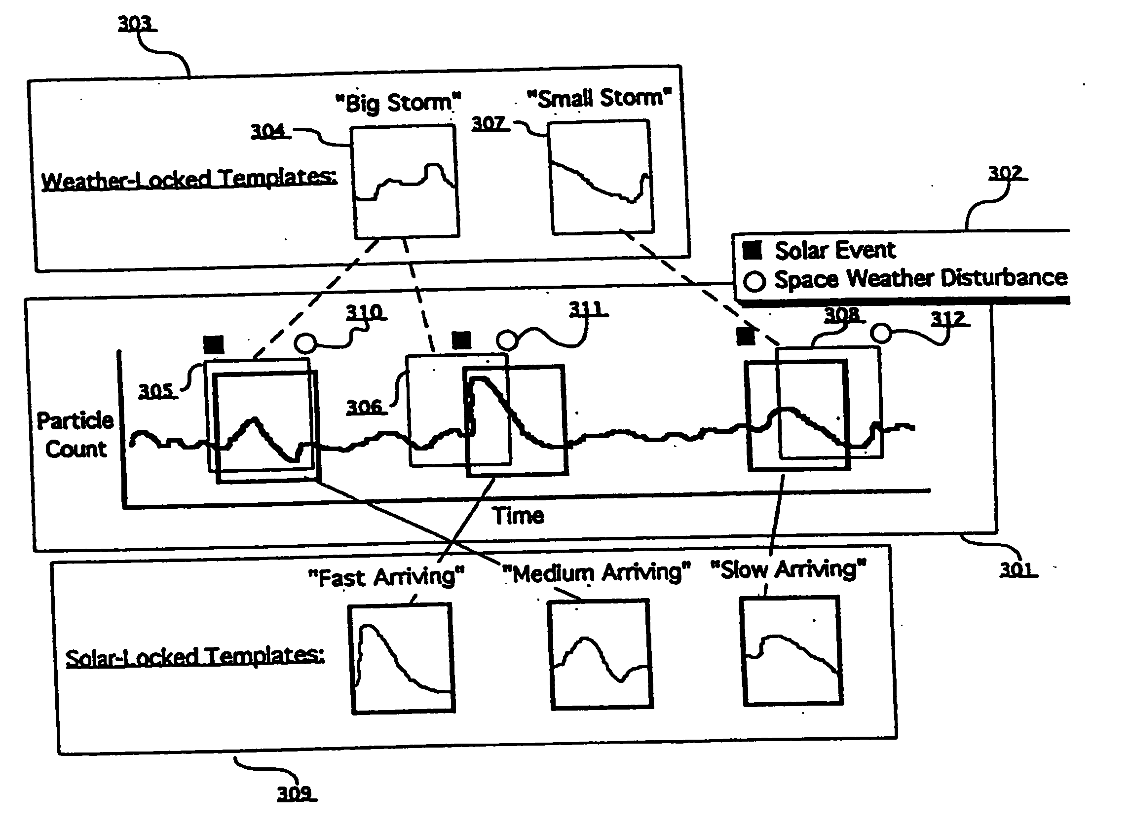 Space weather prediction system and method