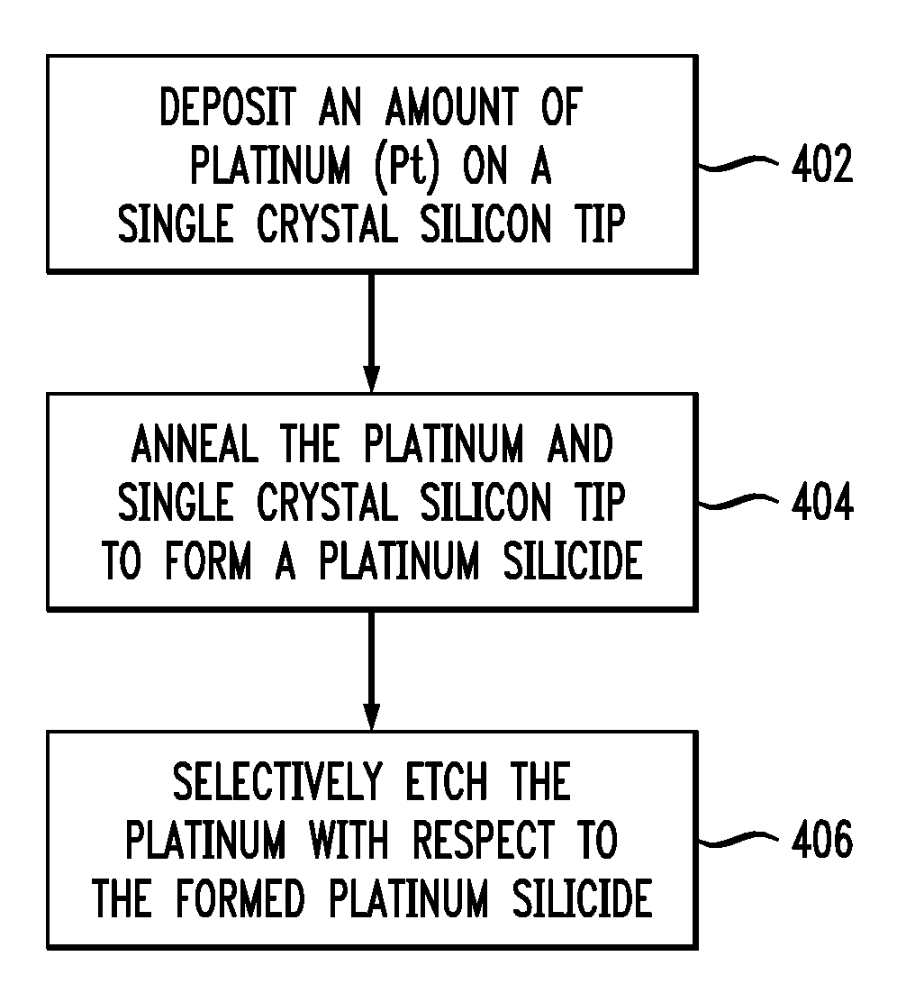 Platinum silicide tip apices for probe-based technologies