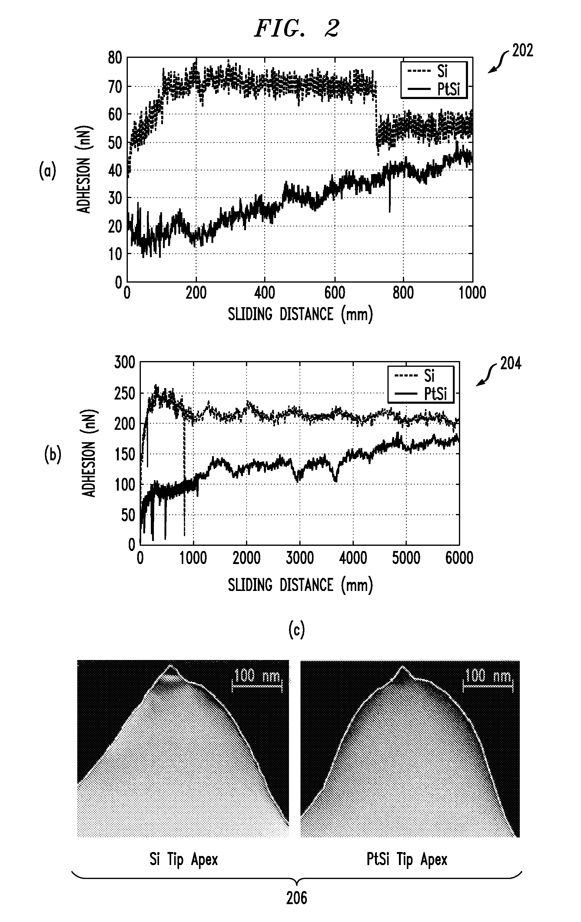 Platinum silicide tip apices for probe-based technologies