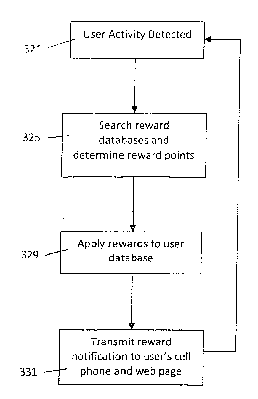 Method and system for presentment and redemption of personalized discounts