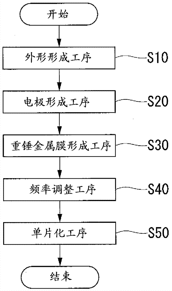 Method of manufacturing piezoelectric vibrator element