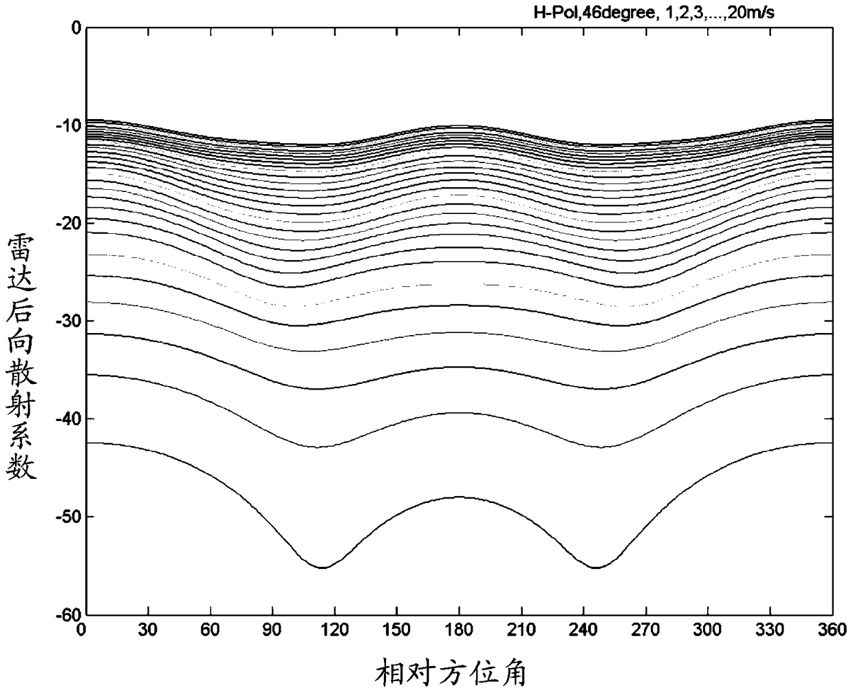 Pixel Screening, Filtering Method and System for Wind Vector Inversion in Rainfall Situation