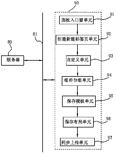 Various-type label page displaying method and system based on client side