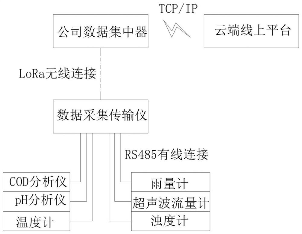 Plant rainwater monitoring system and rainwater monitoring method