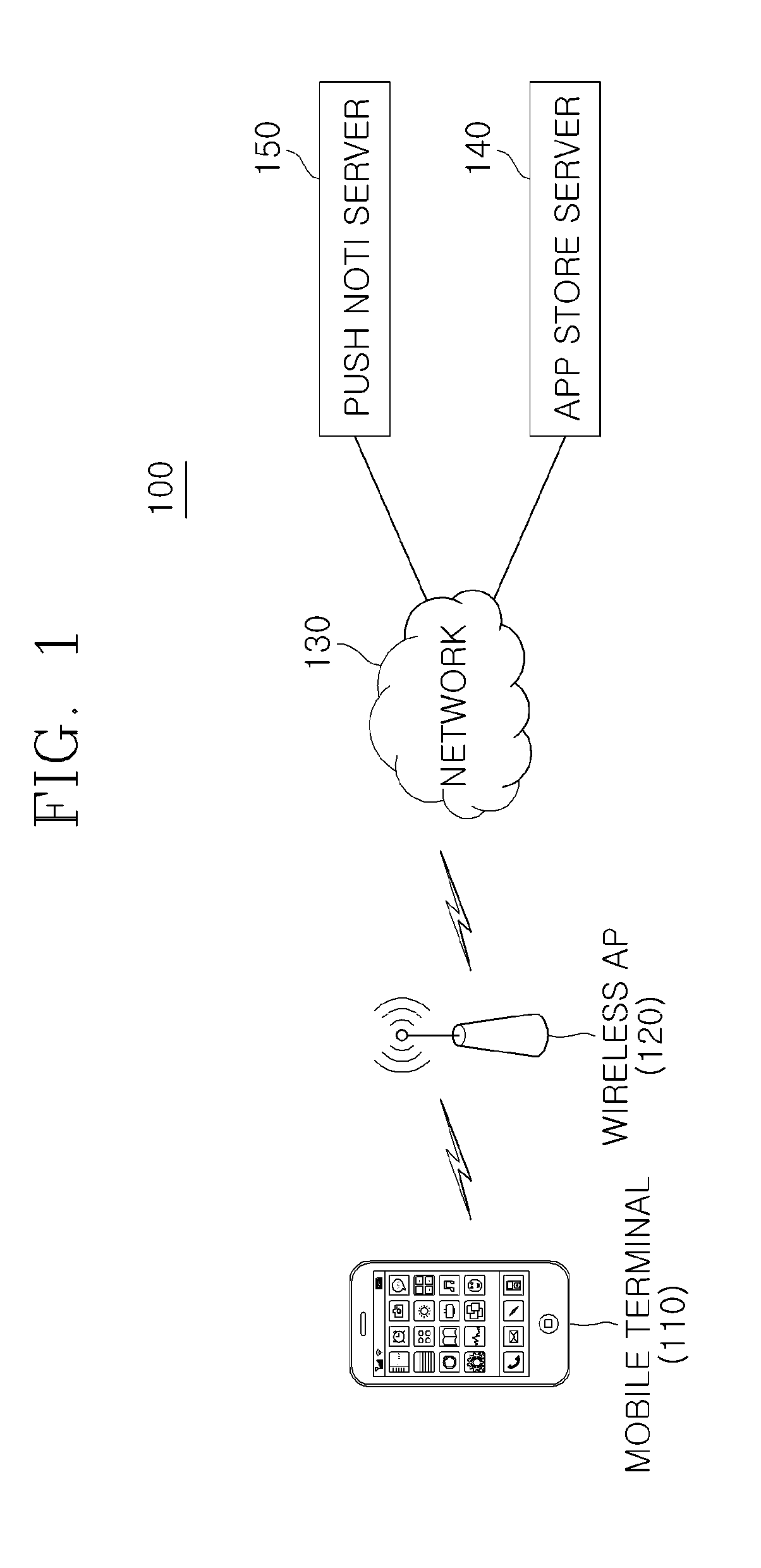 Method and system for distributing business application and contents for mobile equipment using application store and wireless ap
