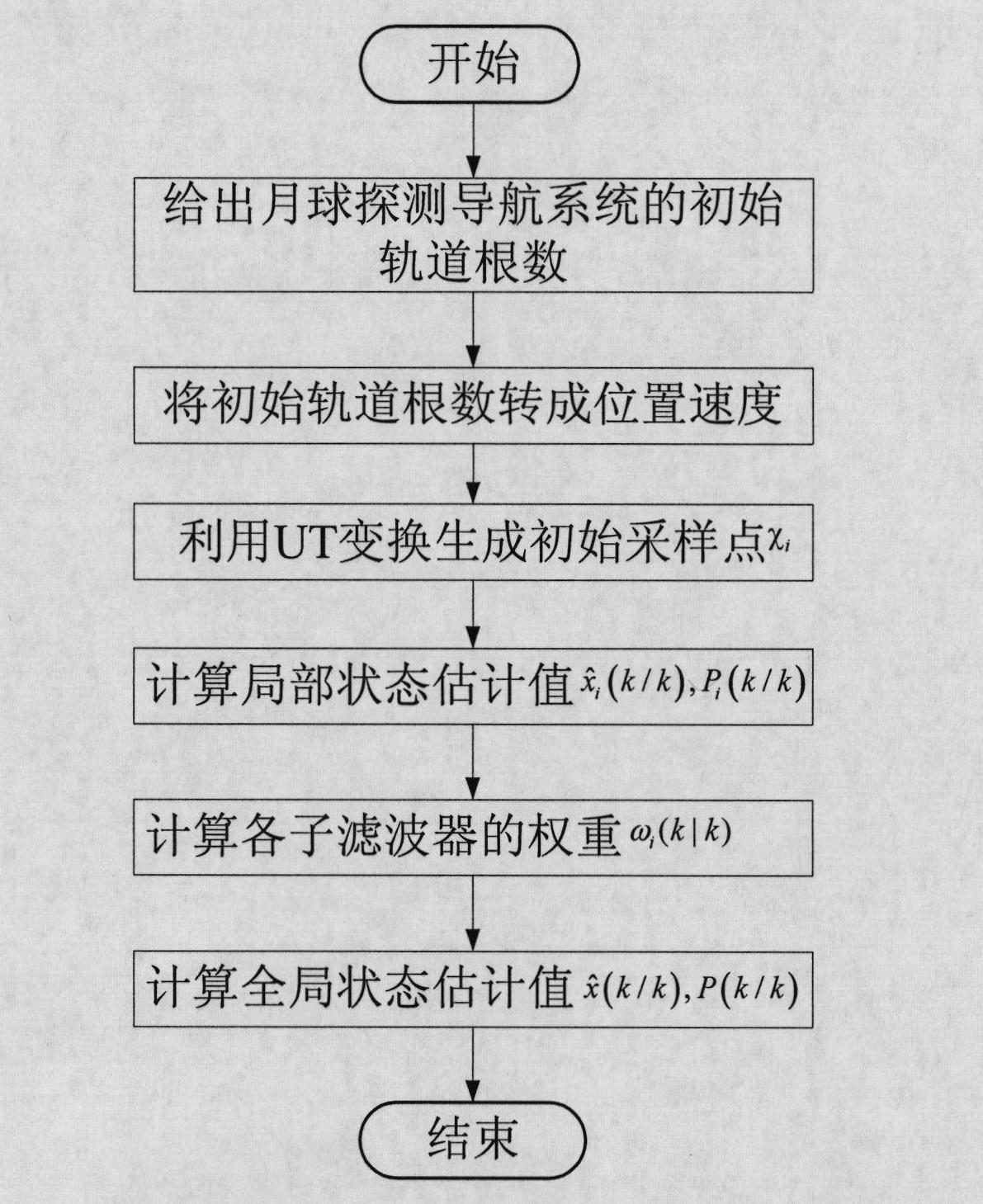 Deep-space exploration navigation system filtering method with immunity to initial error