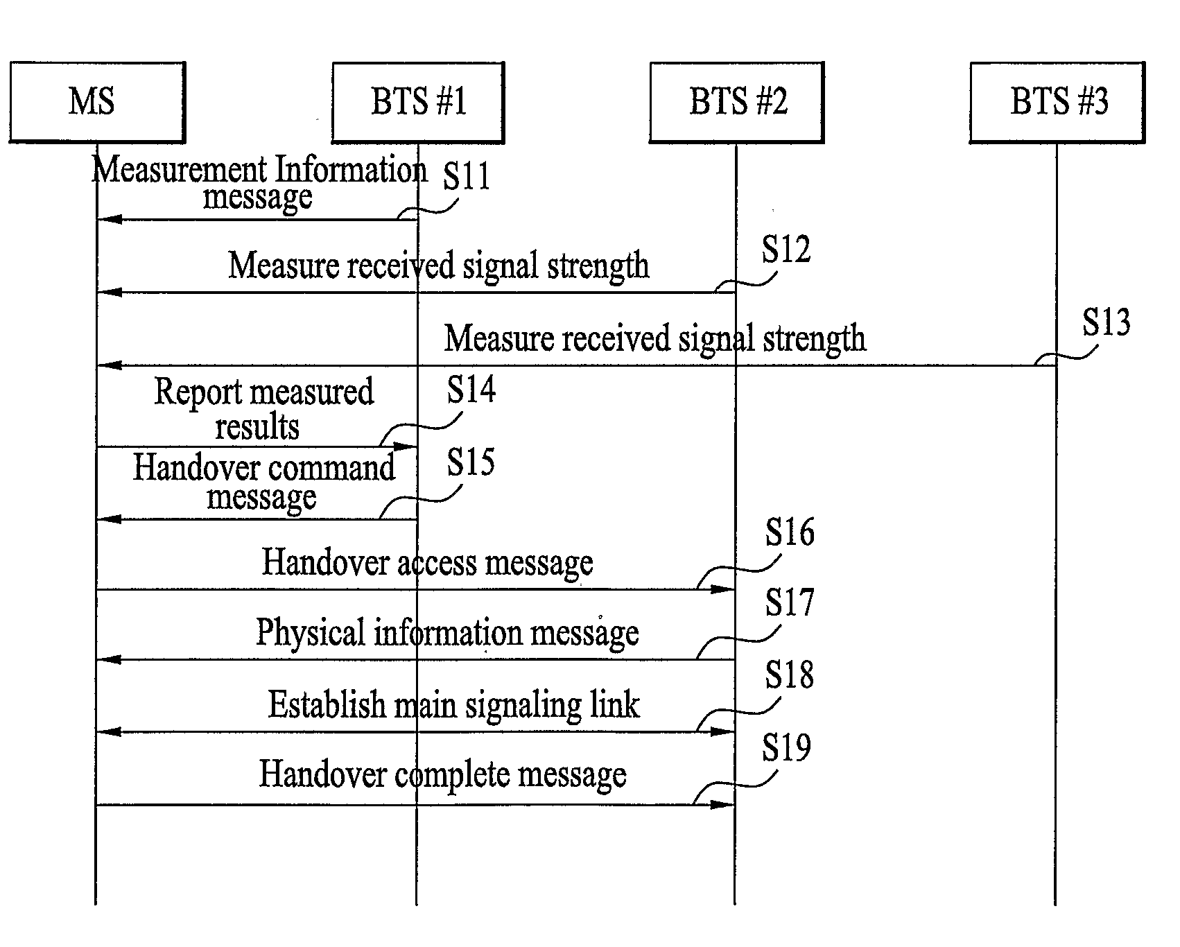 Method of performing handover for a dual transfer mode in a wireless mobile communication system