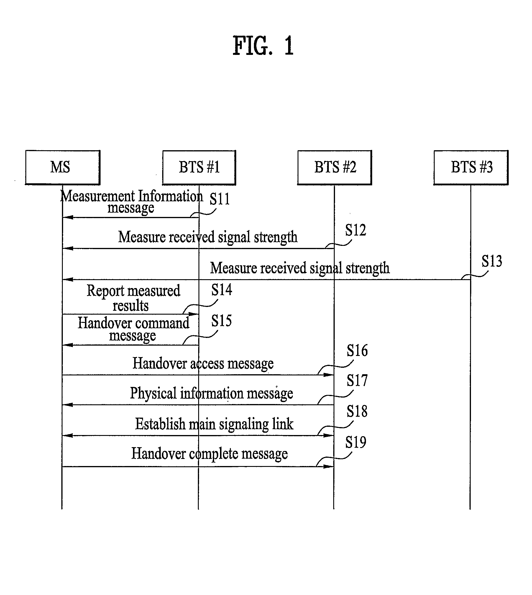 Method of performing handover for a dual transfer mode in a wireless mobile communication system