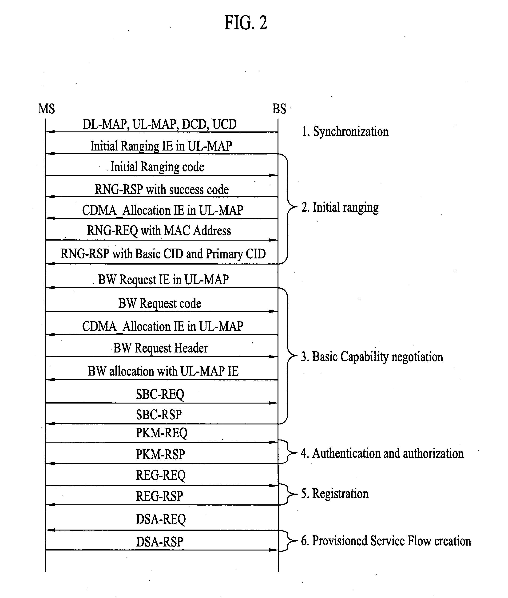 Method of performing procedures for initial network entry and handover in a broadband wireless access system