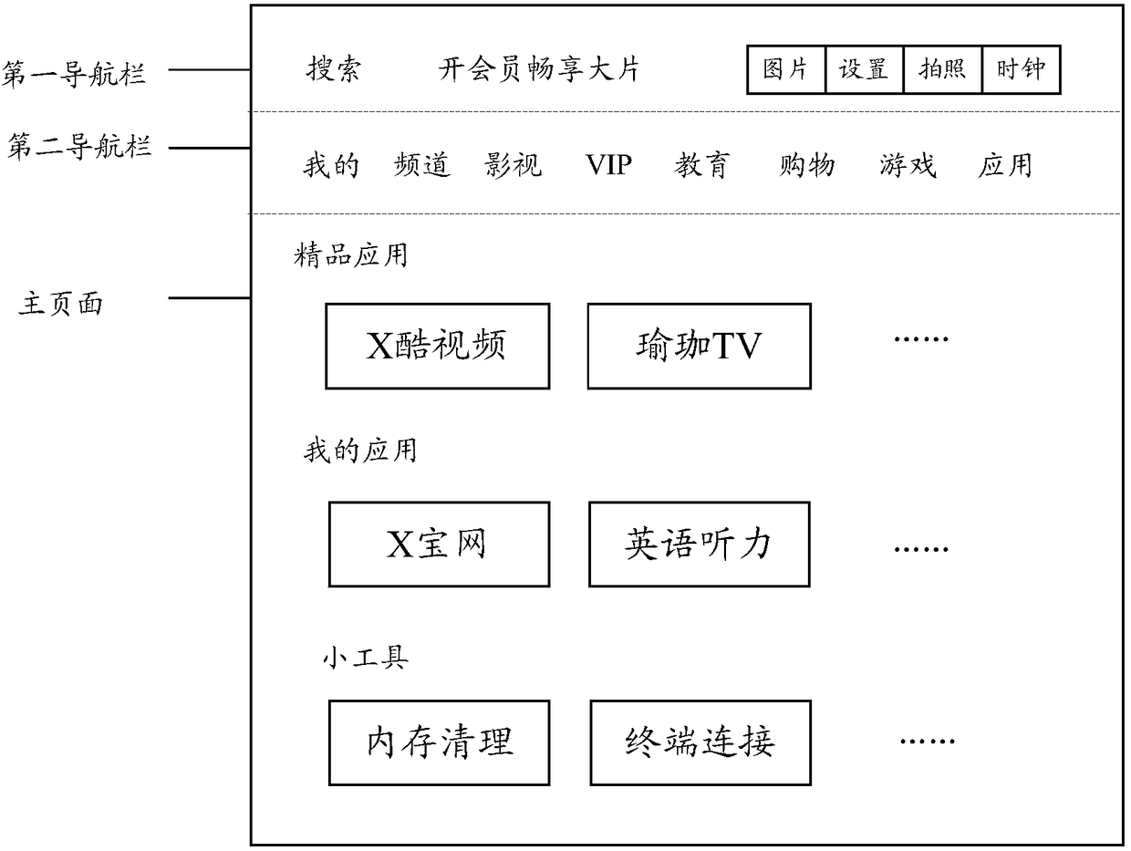 Operation interface regulating method of smart TV, and smart TV