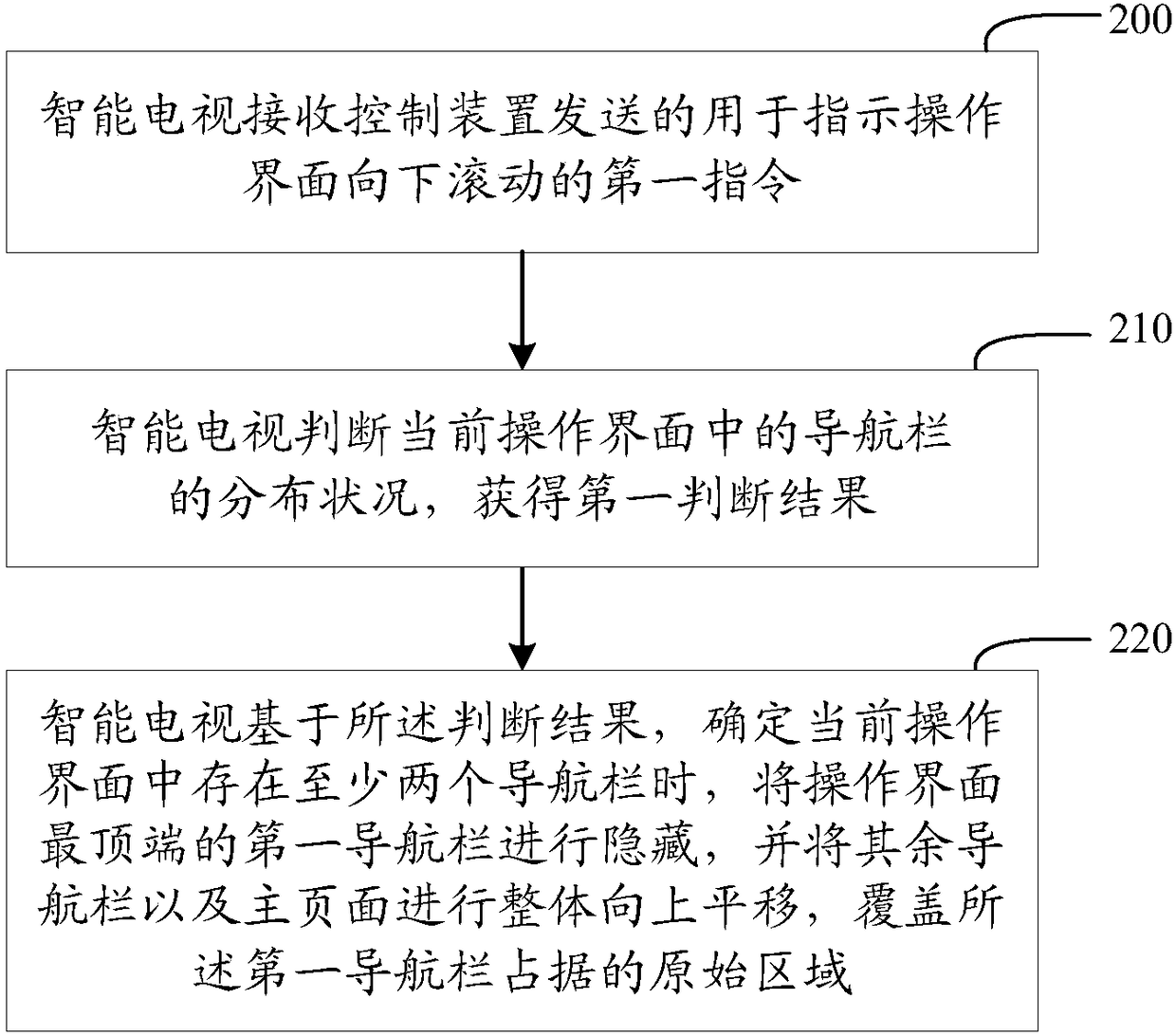 Operation interface regulating method of smart TV, and smart TV