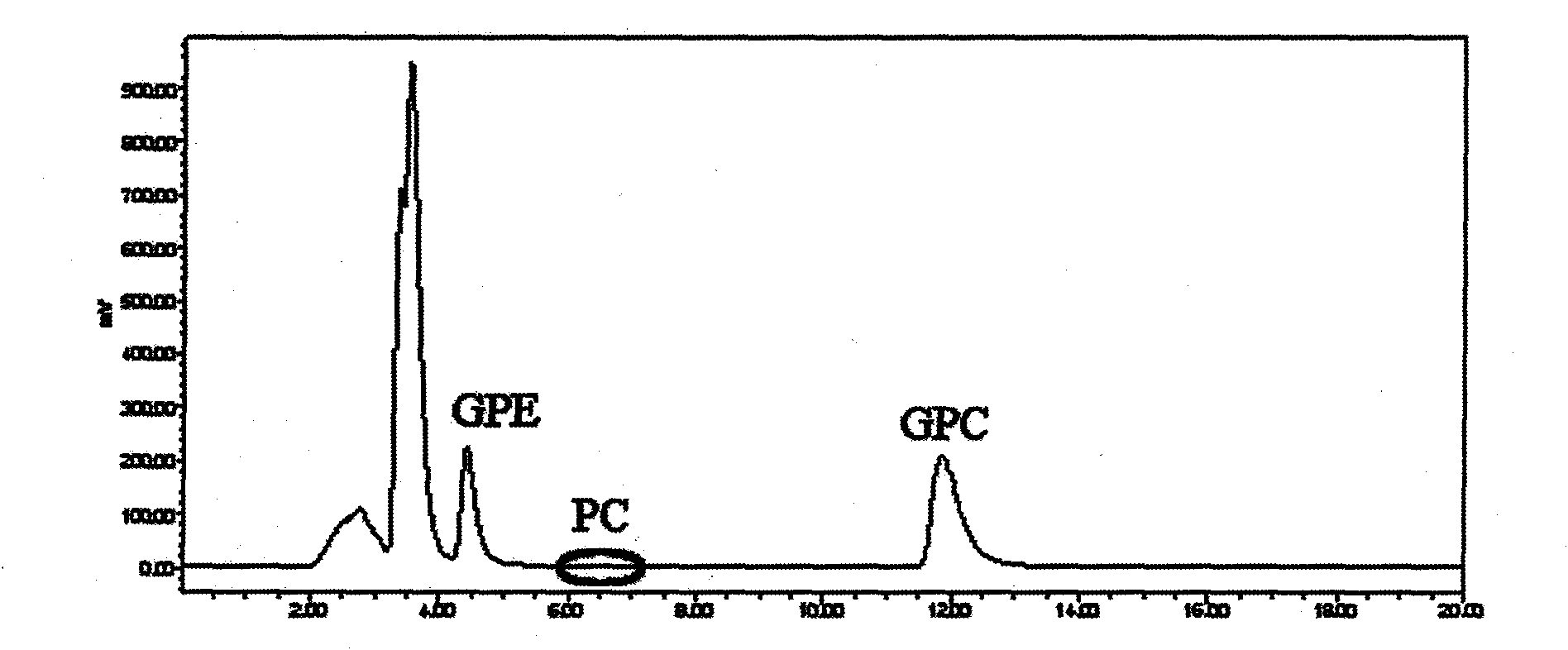 Method for separating and purifying L-alpha-glycerophosphorylcholine (L-alpha-GPC) by silica gel column chromatography