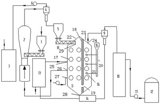 Biomass pyrolysis and catalytic cracking system