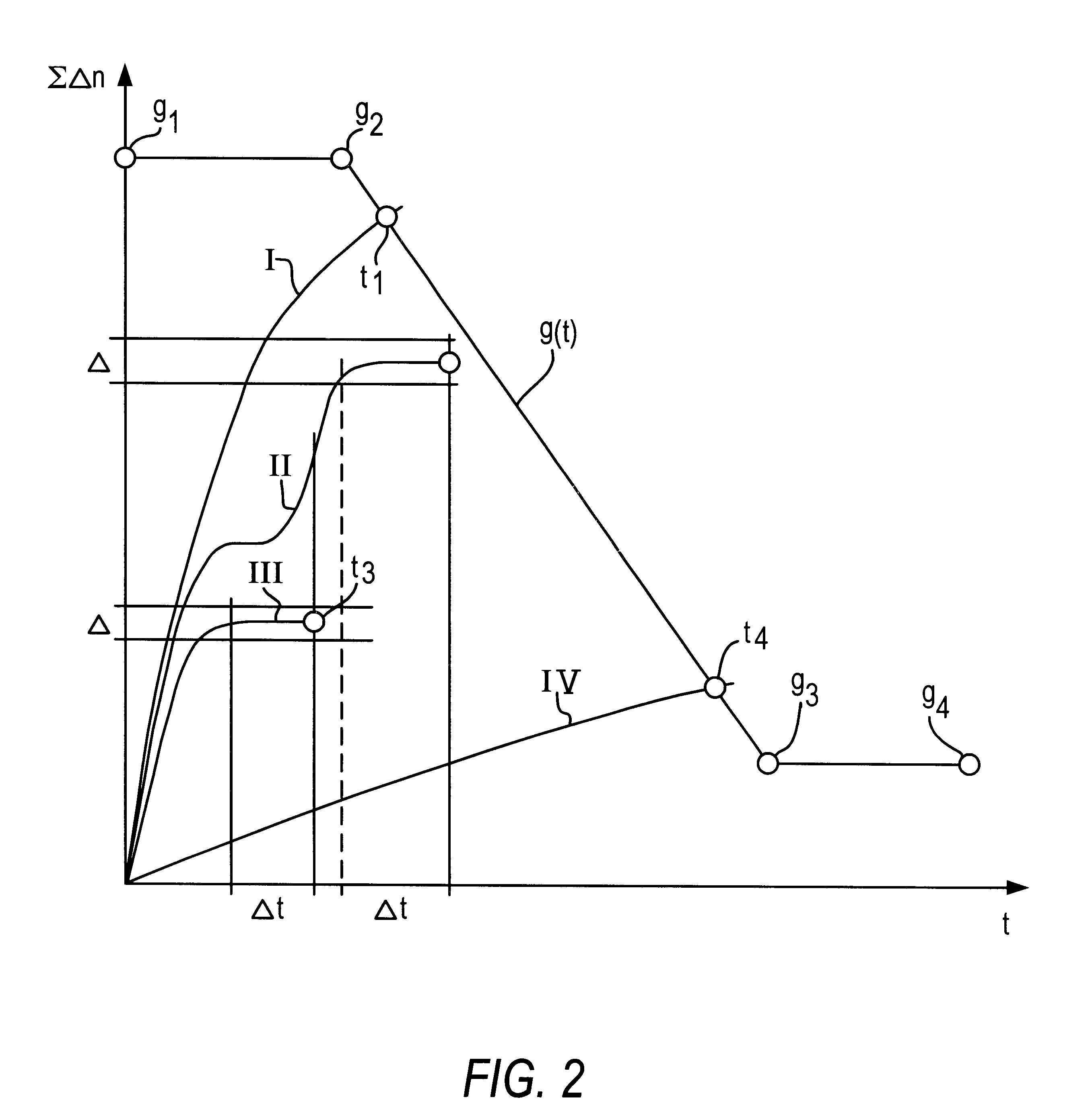Method for limiting the closing force of movable components