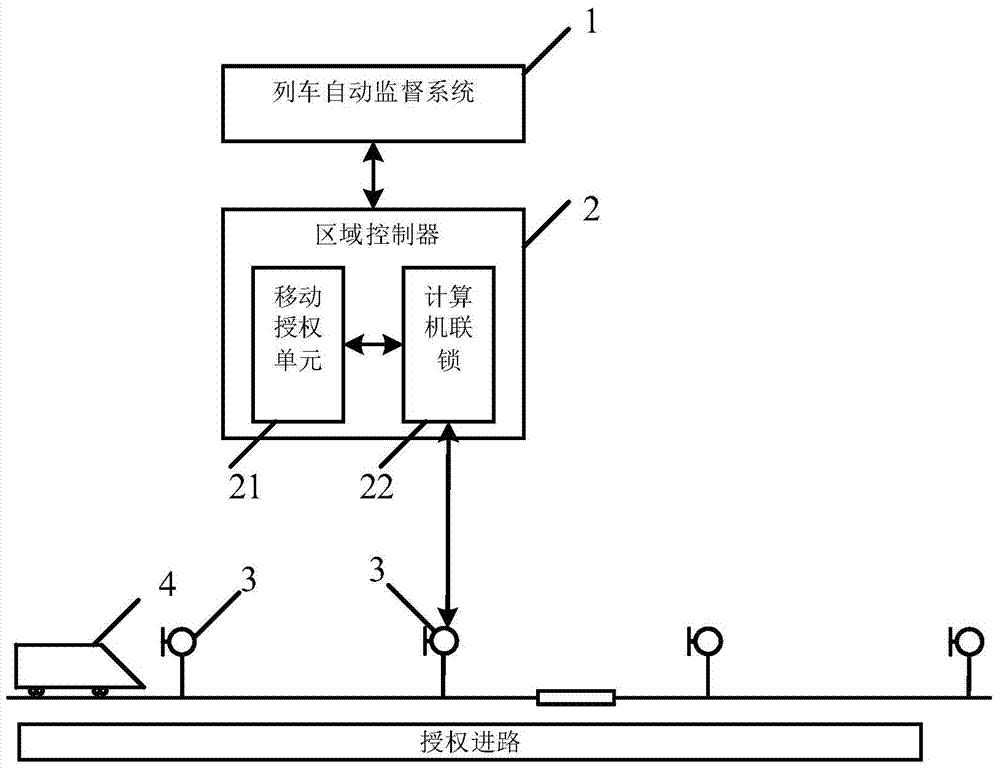 Temporary-speed-limitation processing system and method of uncontrolled train