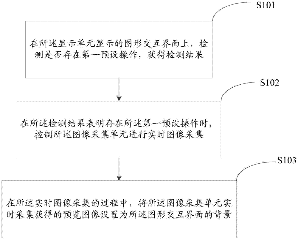 An information processing method and electronic device