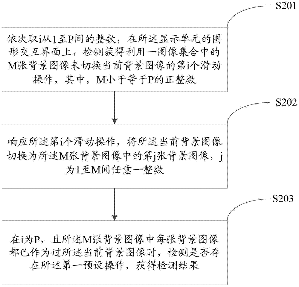 An information processing method and electronic device