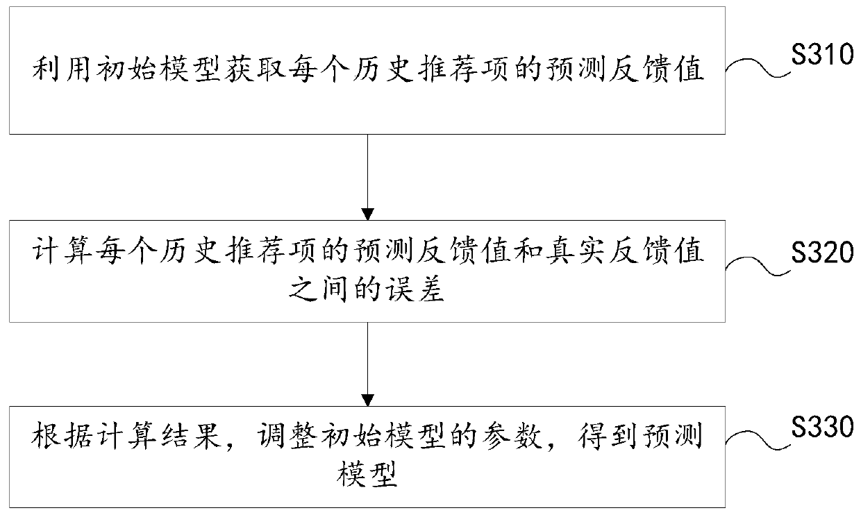 Model training method and device and recommendation information selection method and device