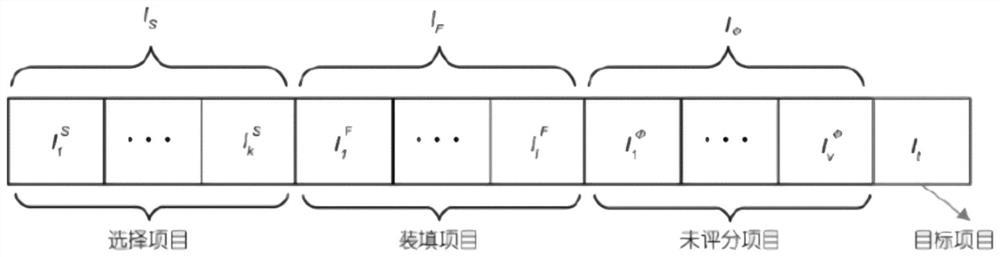 Recommendation system false information injection method and system in big data scene